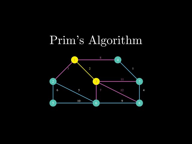 Prim’s Algorithm Explained | Pseudocode and Example