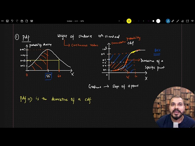 Watch This Video To Crack Any Stats Interview For Data Scientist- Understanding PDF,PMF and CDF