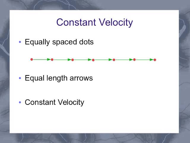 Motion Diagram