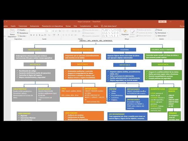 Mapa conc Base de datos francisco Contreras