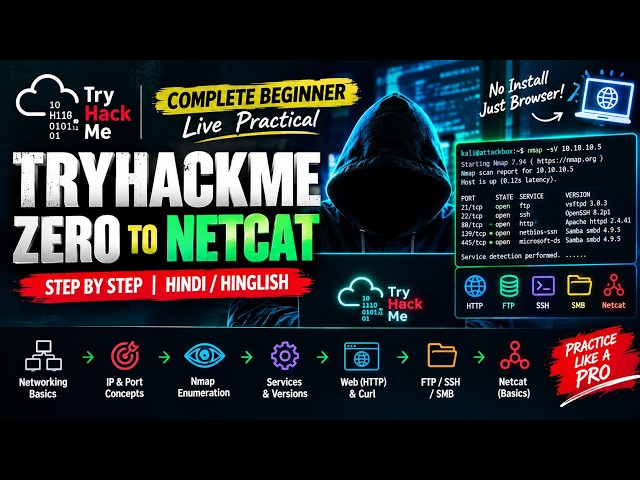 TryHackMe for Beginners 🔥 Zero to Netcat | Nmap, Enumeration & Networking | Live Practical