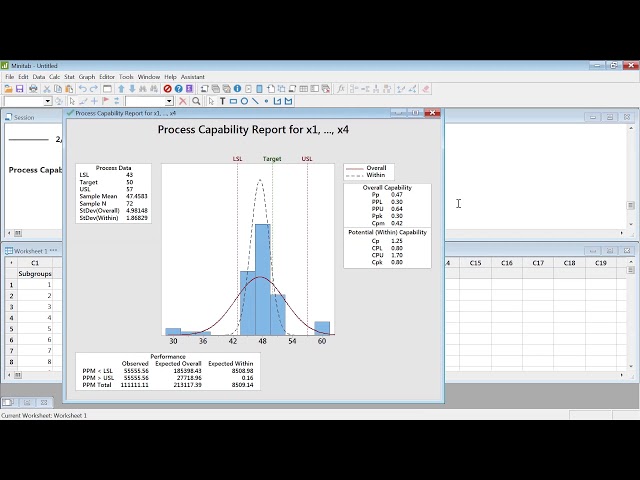 Capability Cp, Cpk, Pp, Ppk, Analysis in MINITAB explained