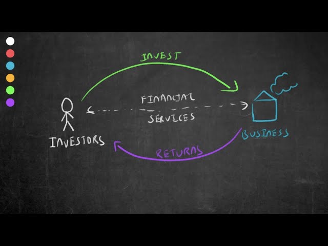 What is the Financial Services Sector?