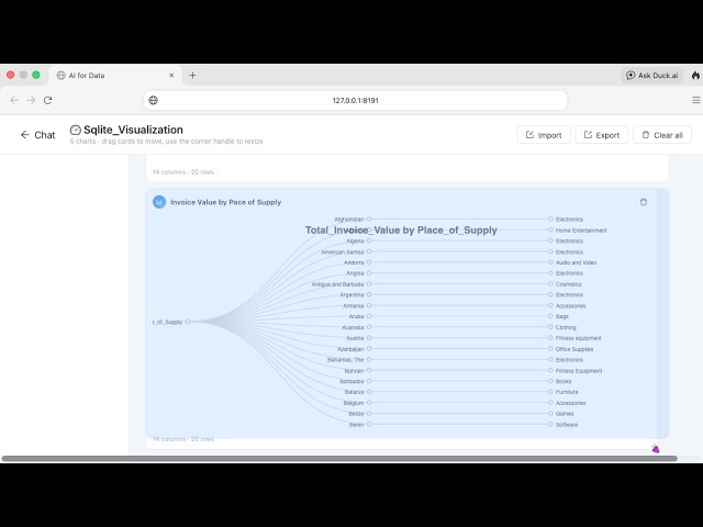 8th Preview (Apache ECharts-Tree Chart)-Mac App for AI Powered Data Visualization