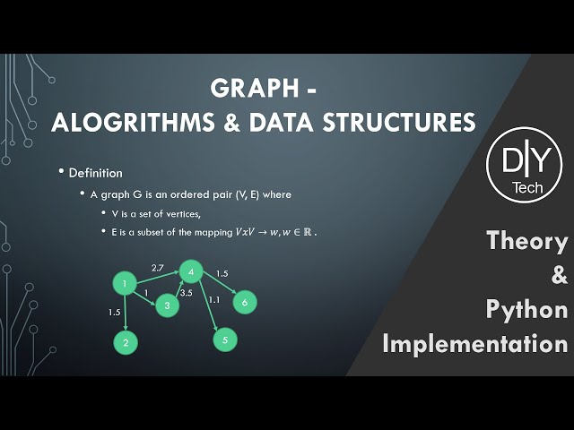 Graph in Python | Theory | Implementation | Data Structures and Algorithms
