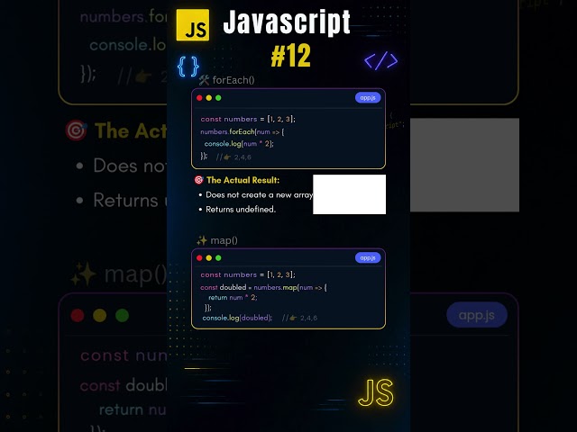 🚀 JavaScript Output Challenge – Day 12 🔥  Only 1% Can Guess This Right 🤯 💻 @KrishnaFort