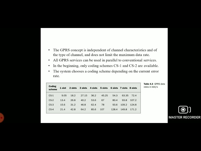 CS8601/Mobile Computing/Unit-2/GPRS-Architecture & Protocols/MAMSE