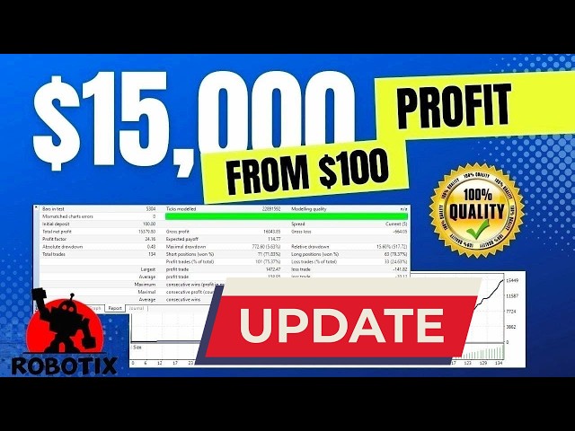 Forex Robot 2026 FREE Version 🚀 Tested & Profitable Forex EA For Beginners 🆘