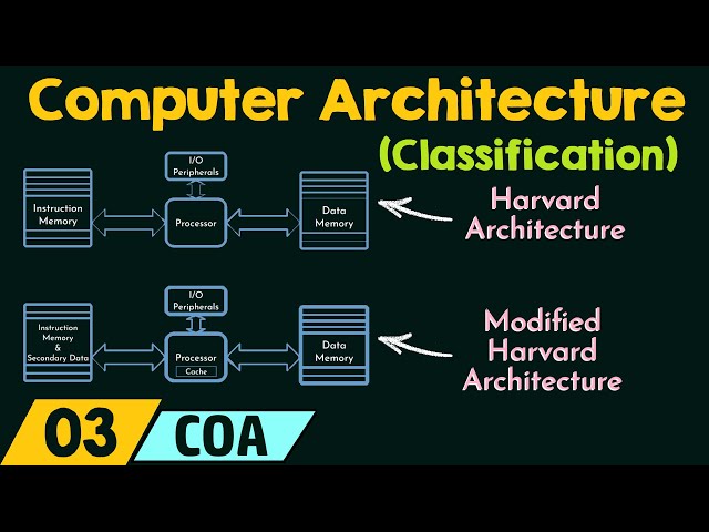 Classifications of Computer Architecture