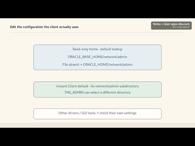 Oracle DBA Lesson 34 Part 1 — Edit the Configuration the Client Actually Uses