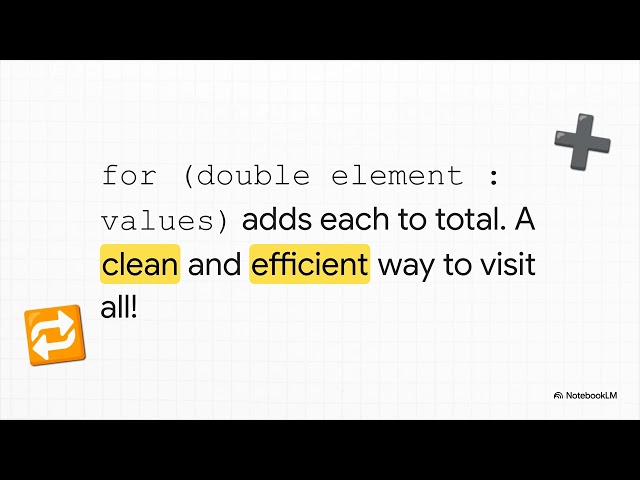 Chapter 7 Arrays and ArrayLists  Review Video