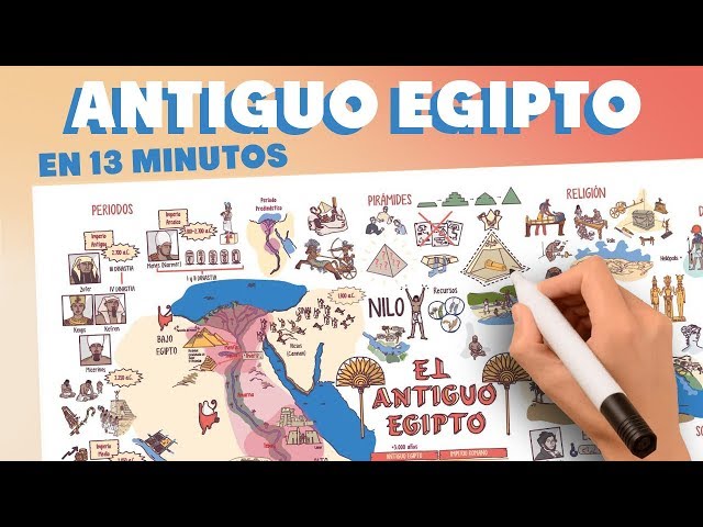 Ancient Egypt in 13 minutes