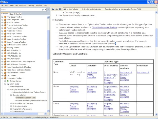 Global Optimization with MATLAB Products