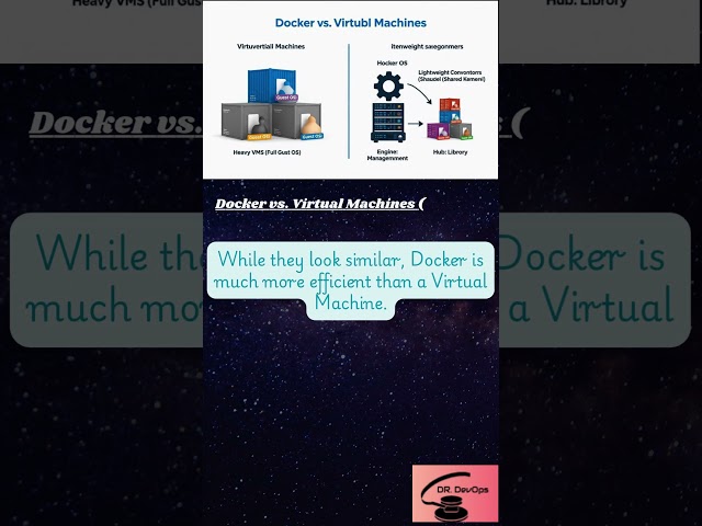 Learn Docker in 5 Minutes (Everything You ACTUALLY Need to Know) #infrastructure #azure #aws #coder