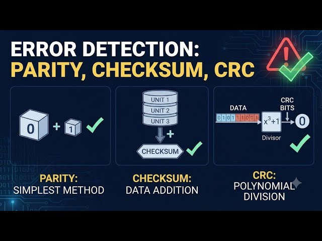 Mastering Error Detection: Parity, Checksum, & CRC Explained | Computer Networks 