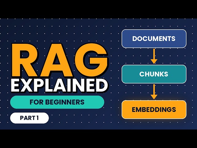 What is RAG? Explained for Beginners (Part 1)