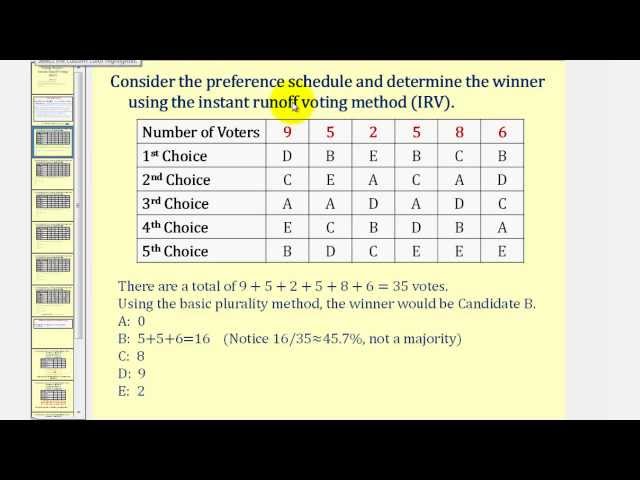 Voting Theory: Instant Runoff Voting