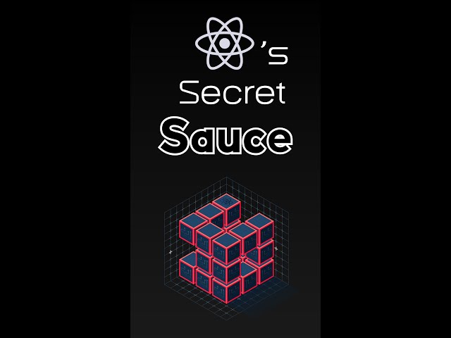 React Elements vs React Components