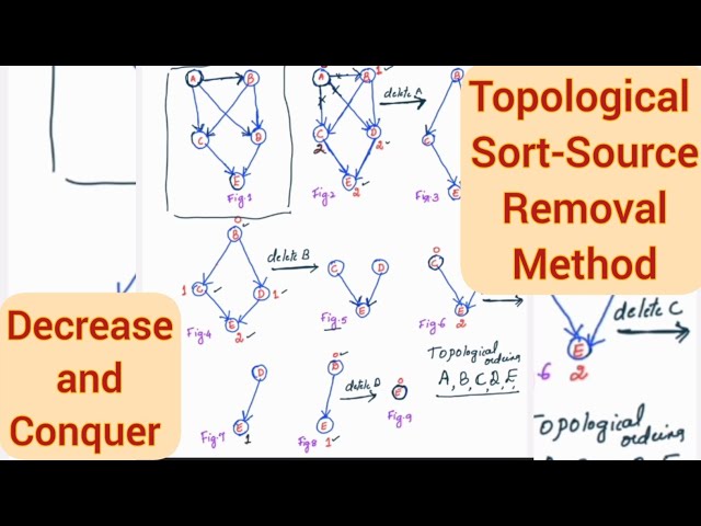 Lec22: Topological Sort- Source Removal Method