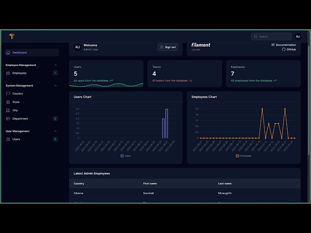 Learn Laravel Filament full tutorial: Build powerful admin panels with ease