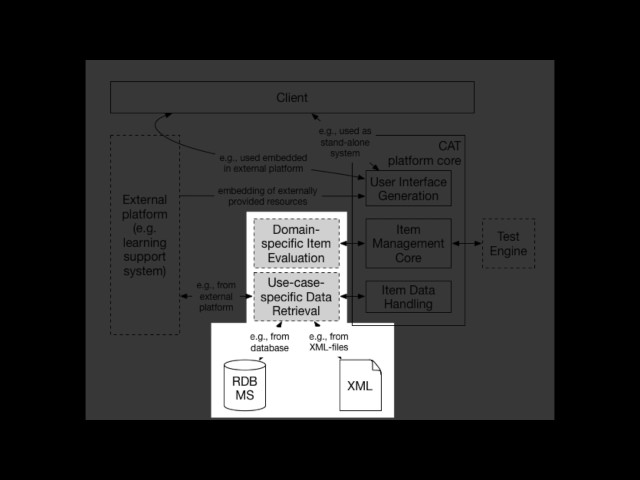 A flexible online platform for computerized adaptive testing
