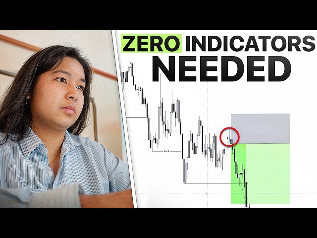 One Entry Model, Zero Indicators, Full Move