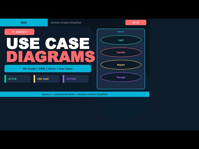 Use Case Diagrams Explained | UML for Business Analysts | Season 2
