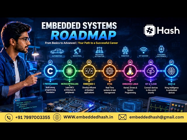Embedded Systems Roadmap 2026  Embedded Hash