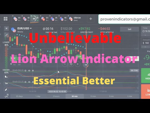 Unbelievable Binary Options Strategy | Lion Arrow Indicator | Essential Better Binary Indicator