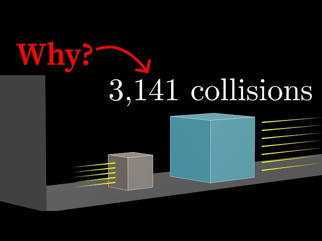 Why colliding blocks compute pi