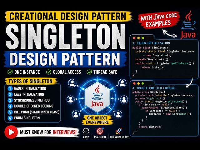 Singleton Design Pattern | JAVA Code Examples | System Design Concepts