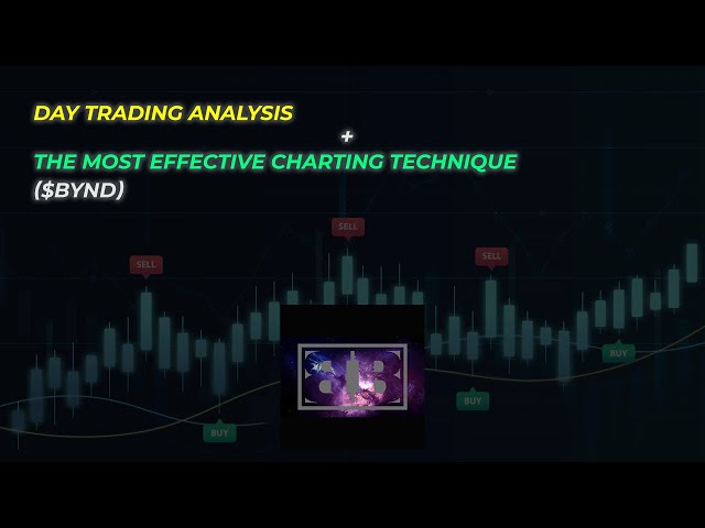 Day Trading Analysis and the MOST EFFECTIVE Charting Technique ($BYND)