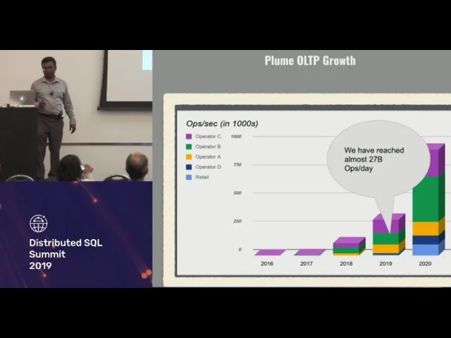 Distributed SQL Summit 2019 | Plume Design Achieves 27 Billion Ops Per Day with Distributed SQL