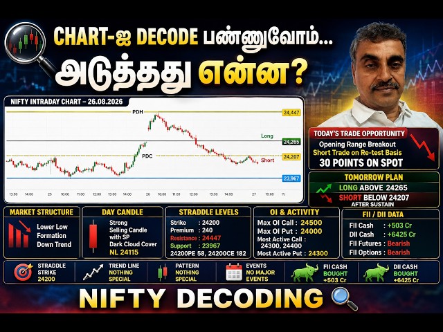 Nifty Decoding 08/26/2026