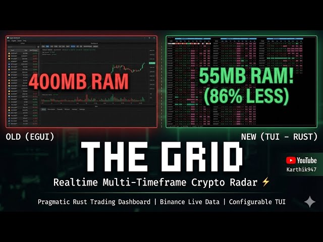 The Grid  | EGUI to TUI | Rust powered realtime indicator dashboard v0.3.1