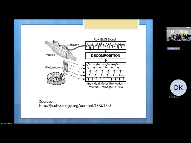 L03 Basics of EMG
