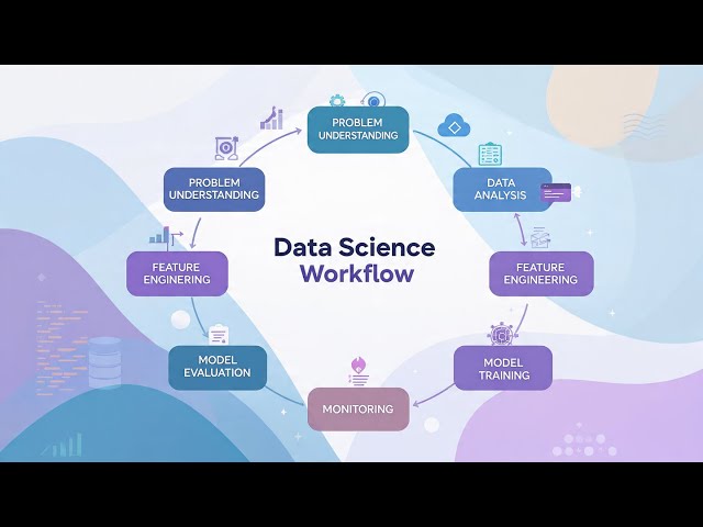 Workflow of a Data Science Project | End-to-End Data Science Lifecycle Explained