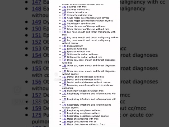 IP DRG basic guidelines || Medical Coding || Inpatient