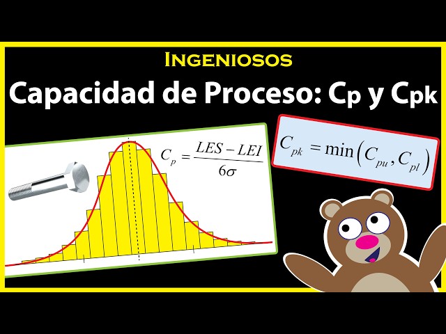 Índice de CAPACIDAD de PROCESO ✔ Cp y Cpk