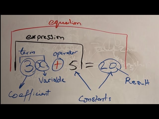 Algebra 101 lesson 1 introduction #algebra #maths #mathematics #mathcorner #mathstricks