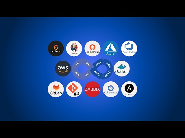 DevOps Training | Lecture 38 | AWS | Type of Databases and overview of AWS RDS | Jul 16, 26
