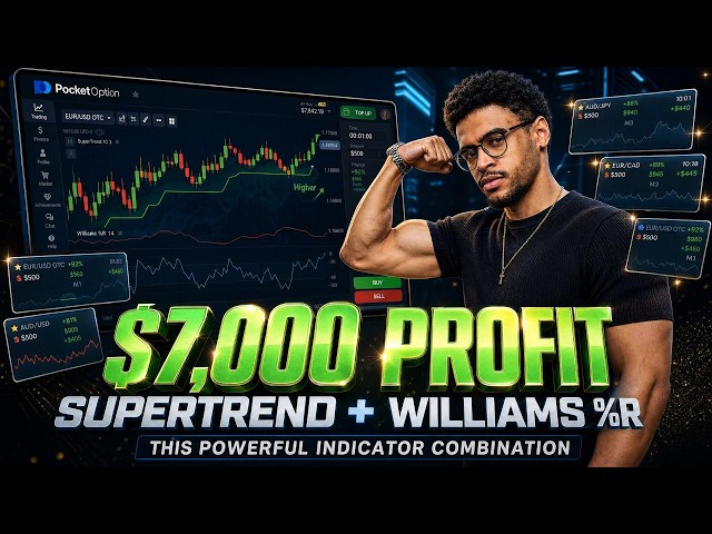 Supertrend + Williams %R | The Binary Options Indicator Combo Traders Are Using