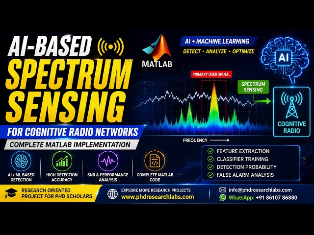 AI-Driven Spectrum Sensing in Cognitive Radio Networks | MATLAB Tutorial + Code
