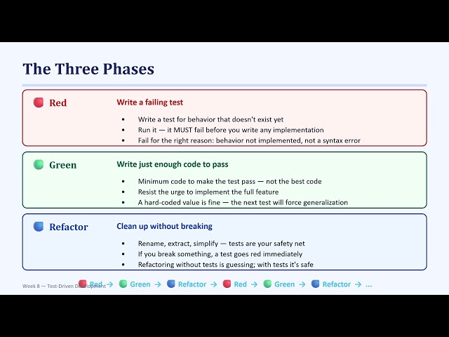 Testing, QA & DevOps - Test Driven Development (TDD) The Red-Green-Refactor Cycle