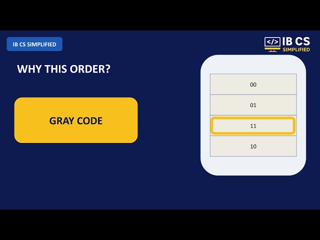 Gray Code Explained | Why Karnaugh Maps Use 00, 01, 11, 10 | IB Computer Science 2027