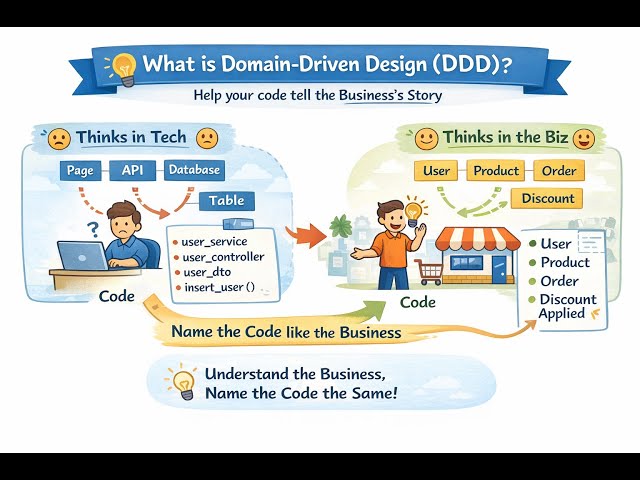 24- install MySql,Workbench,Shell