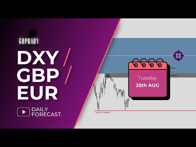 Daily Forex Analysis | GBP/USD, EUR/USD | 25.08.26
