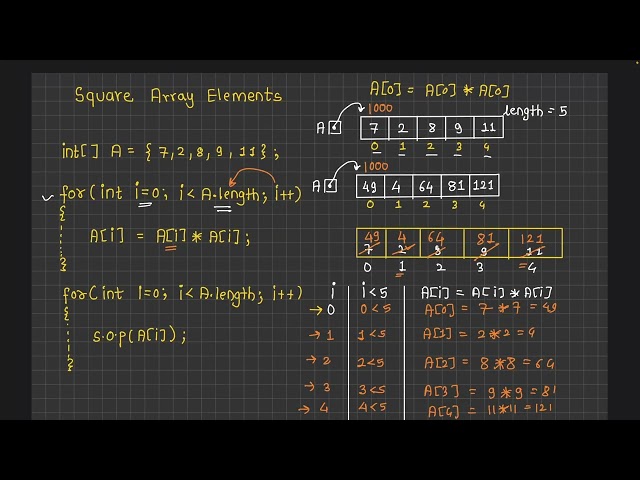 Practice Questions on Arrays Part 2 | Java Array Coding Problems | Java Tutorial | S2P