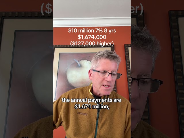 Issuing Debt/ Higher Interest Rates (AI startups) #accounting #finance #accountingstudent #cpaexam