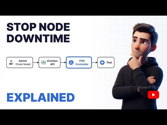 Kubernetes PodDisruptionBudget Tutorial | Prevent Production Outages 2026